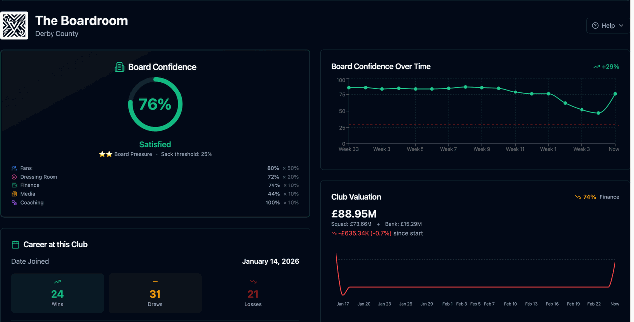 Boardroom Pressure — free online football manager game screenshot from World League Manager