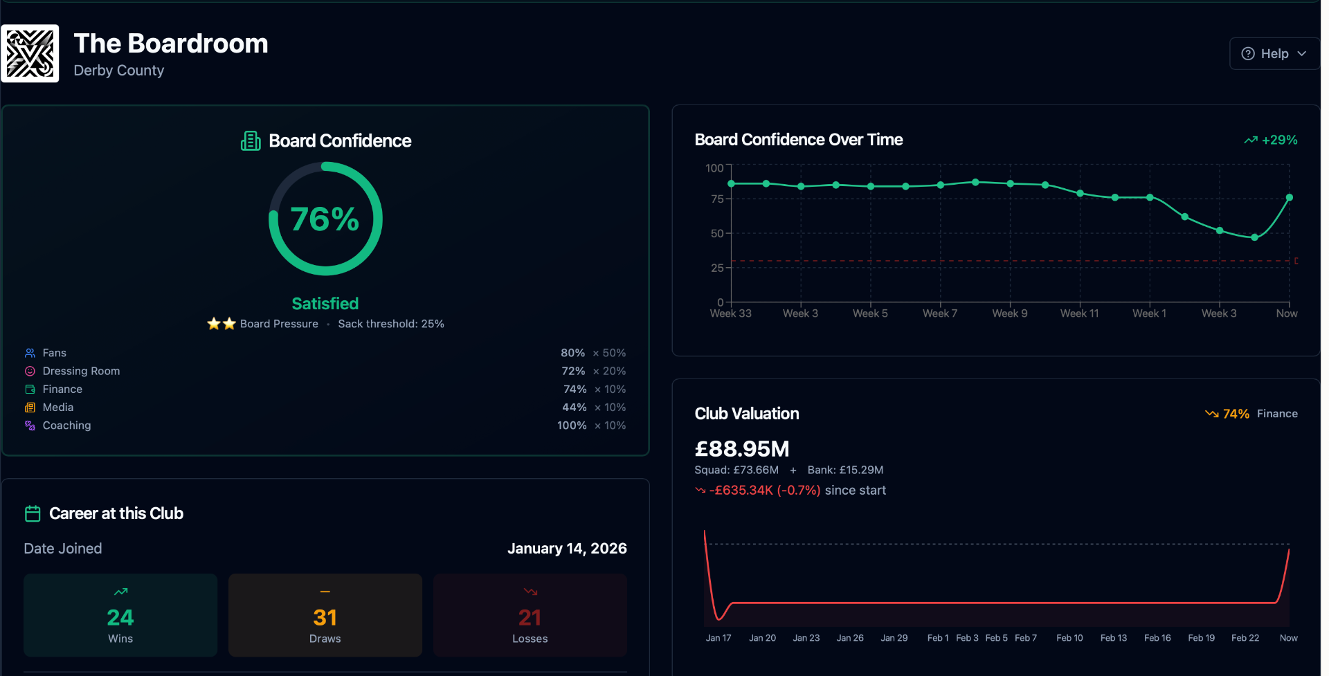 Boardroom Pressure — free fantasy football manager game screenshot from World League Manager