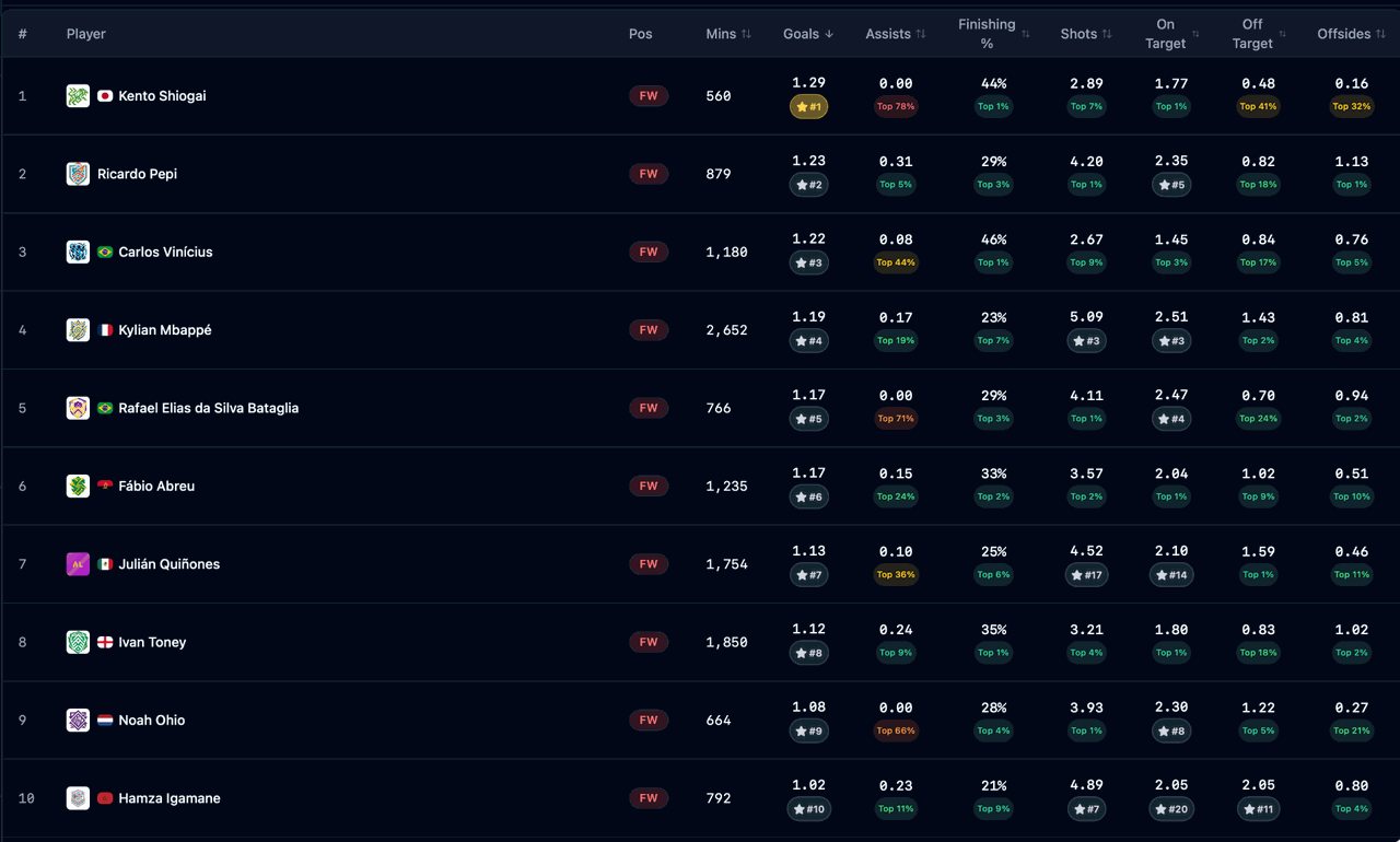 17,000+ Players. All With Real Data. — free online football manager game screenshot from World League Manager