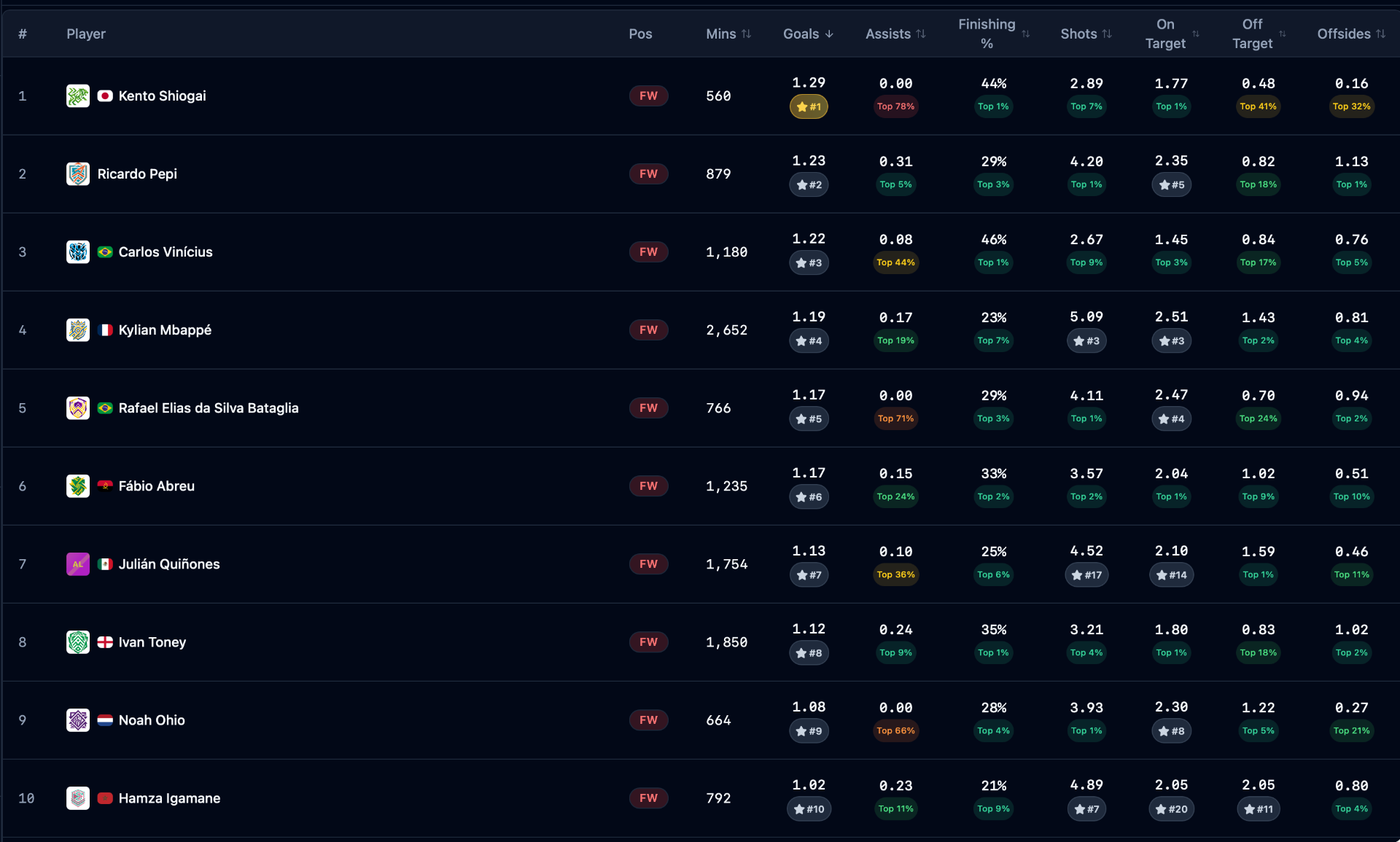 17,000+ Players. All With Real Data. — free fantasy football manager game screenshot from World League Manager