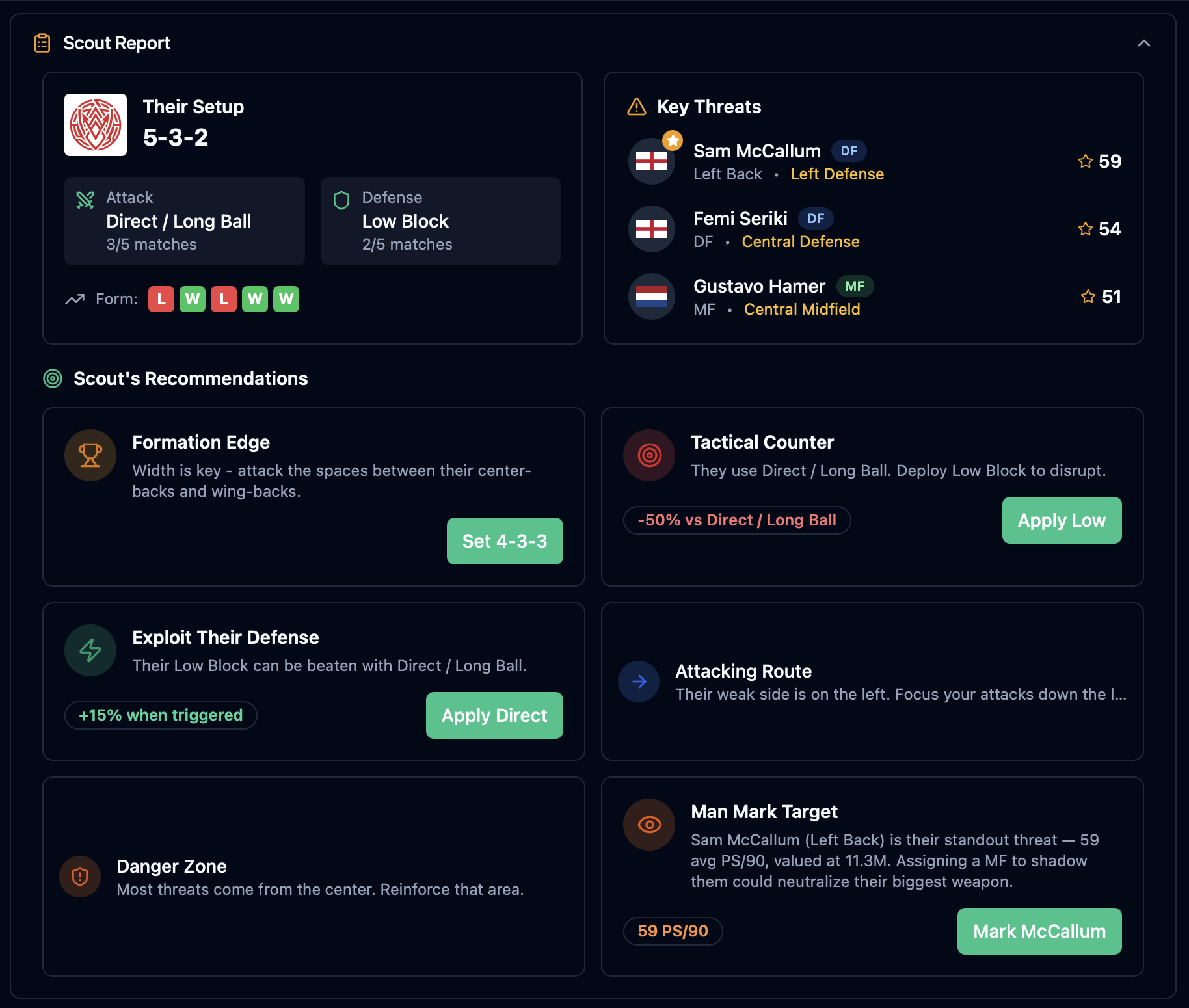 Football manager game scout report — analyse opponent formation, key threats, and tactical weaknesses before every match