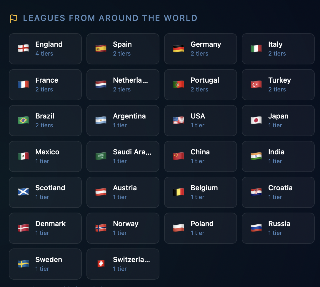 Best Starter Clubs for New Managers