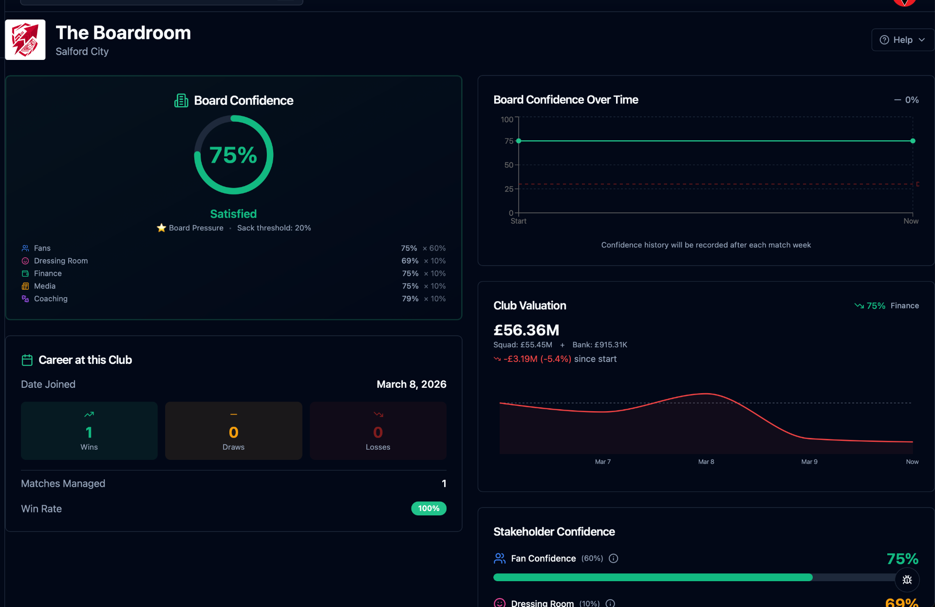 Understanding Board Confidence: How Not to Get Sacked